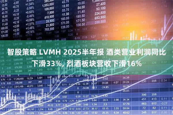 智股策略 LVMH 2025半年报 酒类营业利润同比下滑33%, 烈酒板块营收下滑16%